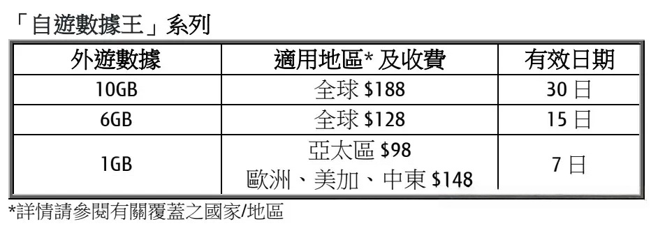 香港3退出【世界Plan】 数据打通全球222地区插图3
