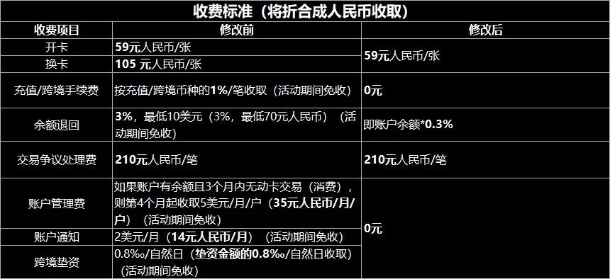 春秋航空 GoPay 预付卡，59元香港万事达卡插图3