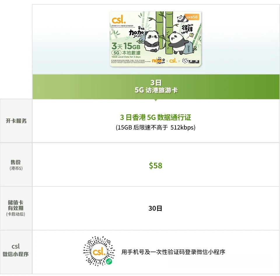 香港CSL储值卡5G 访港旅游卡，20保号一年插图1
