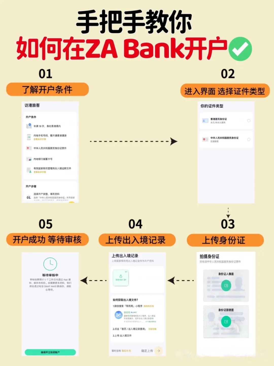 紧急通知！香港众安银行APP Store国区应用商店无法下载已下架！（附解决方案/开户教程）插图2