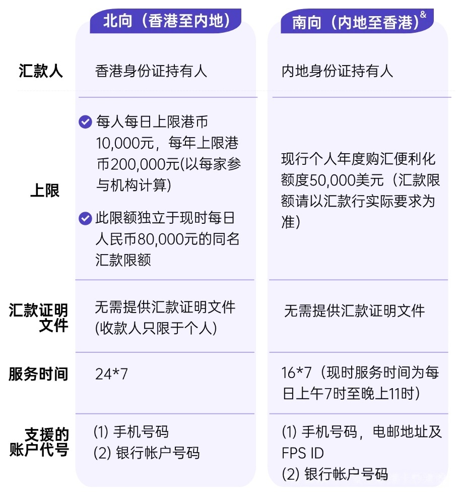 天星银行跨境支付通新功能插图2
