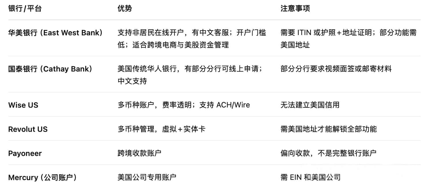 人在中国，有 ITIN，可以申请哪些银行账户和信用卡？附规划路线（含华美、国泰、C1）插图1